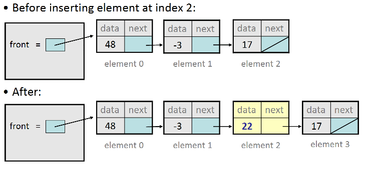 Linked Lists Complete